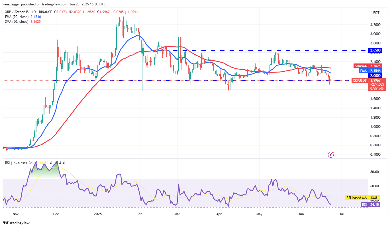 XRP/USDT daily chart. Source: Cointelegraph/TradingView