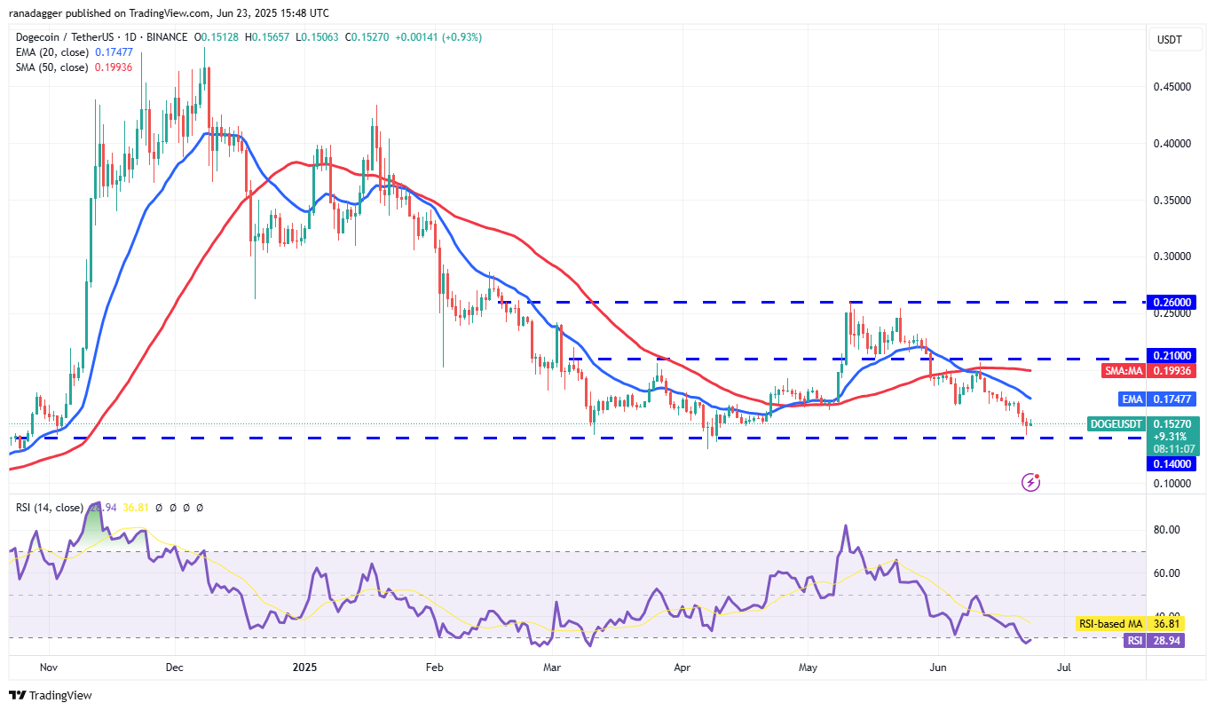 DOGE/USDT daily chart. Source: Cointelegraph/TradingView