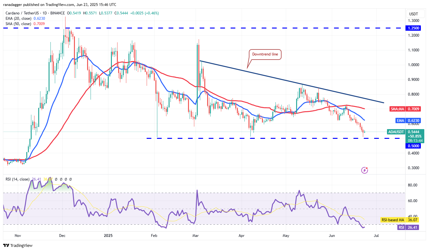 ADA/USDT daily chart. Source: Cointelegraph/TradingView
