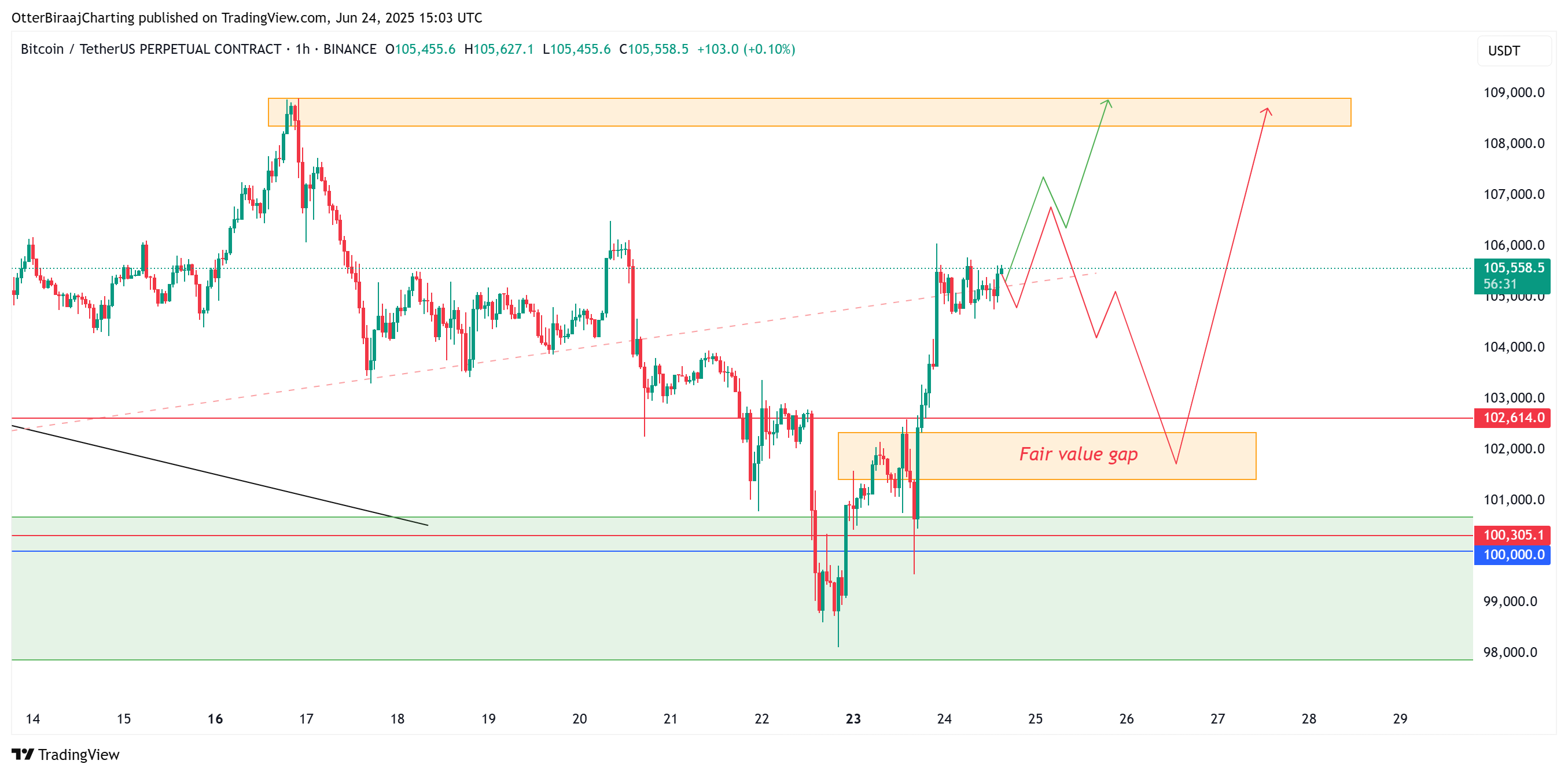 Bitcoin 1-hour chart. Source: Cointelegraph/TradingView