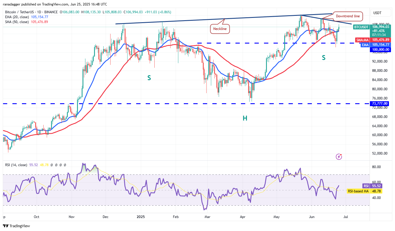 BTC/USDT daily chart. Source: Cointelegraph/TradingView