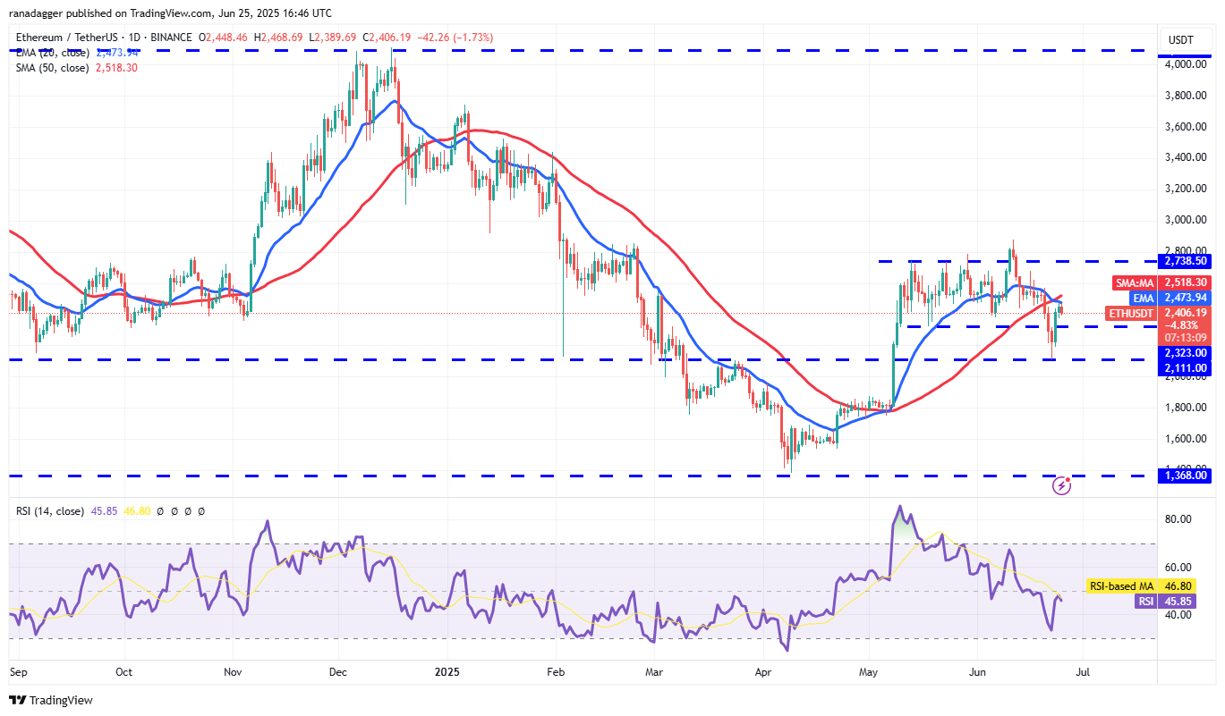 ETH/USDT daily chart. Source: Cointelegraph/TradingView