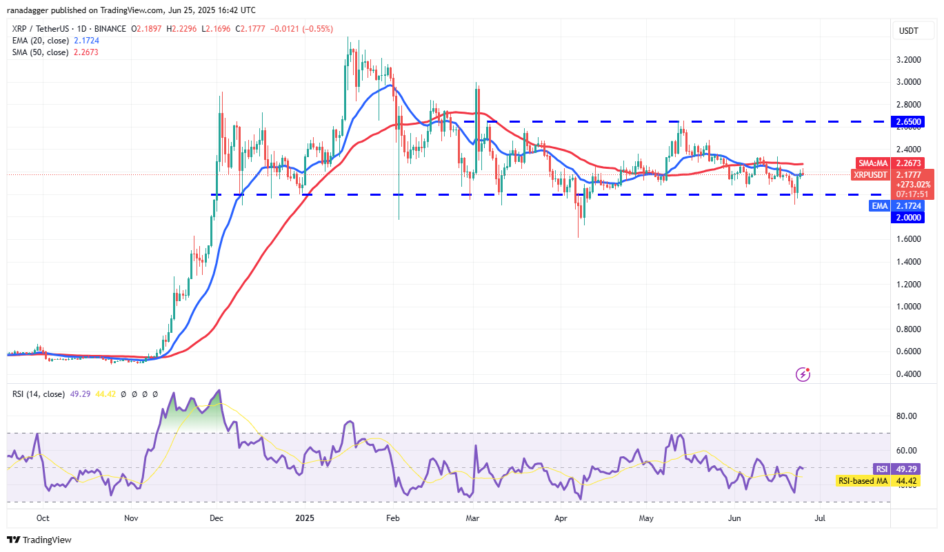 XRP/USDT daily chart. Source: Cointelegraph/TradingView