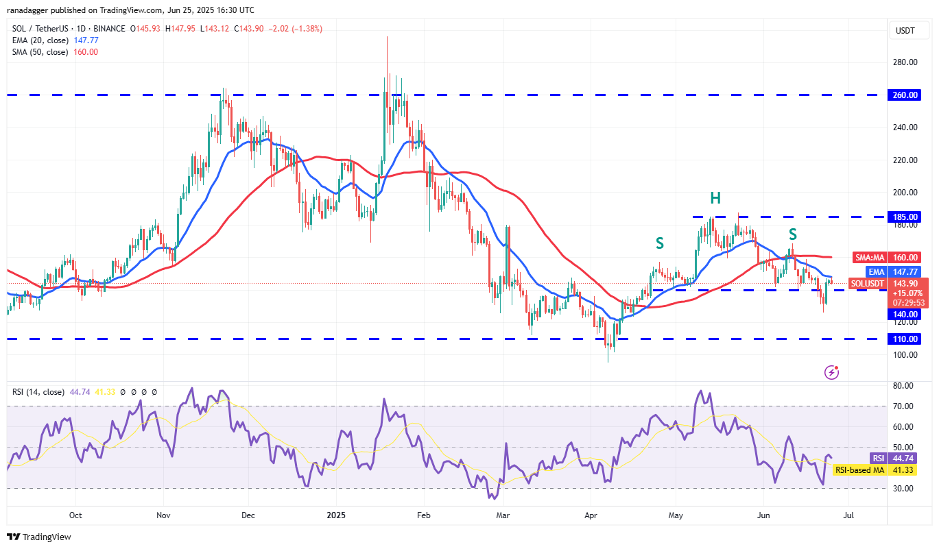 SOL/USDT daily chart. Source: Cointelegraph/TradingView