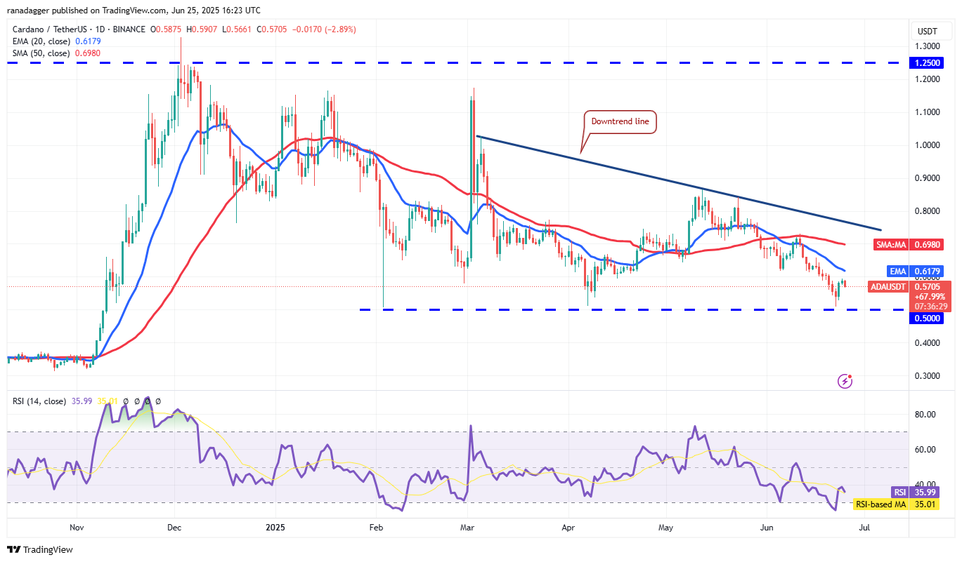 ADA/USDT daily chart. Source: Cointelegraph/TradingView