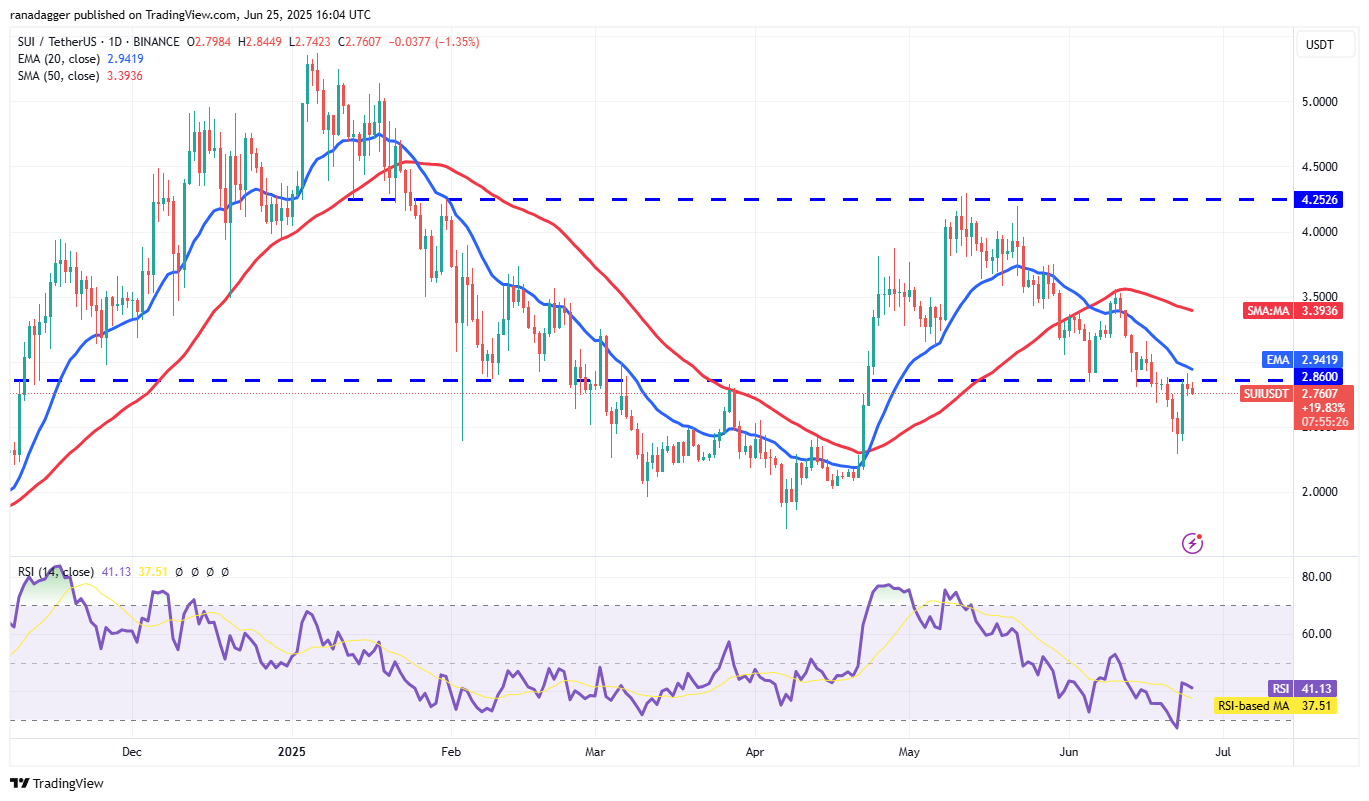 SUI/USDT daily chart. Source: Cointelegraph/TradingView