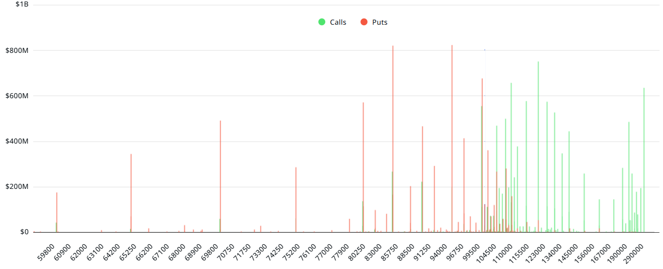 Bitcoin options open interest for June 27, USD. Source: Laevitas.ch