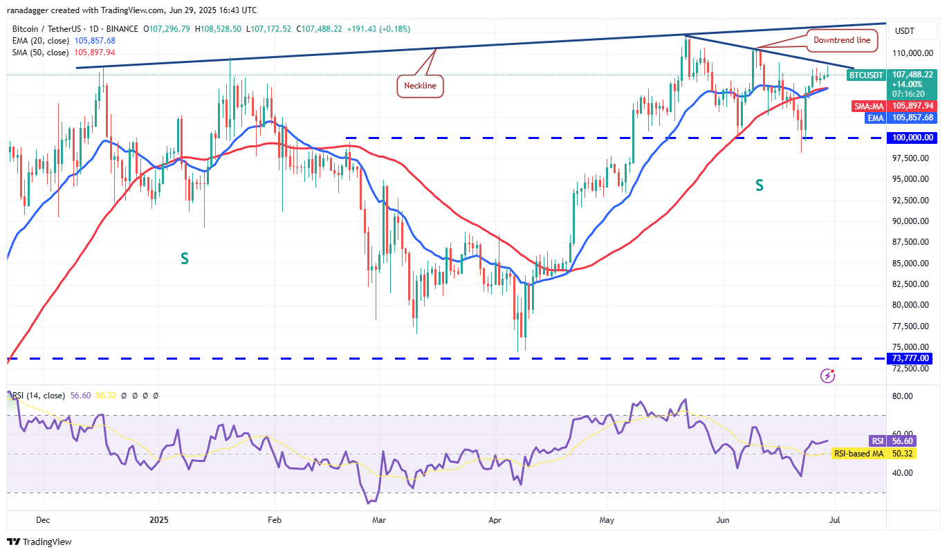 BTC/USDT daily chart. Source: Cointelegraph/TradingView
