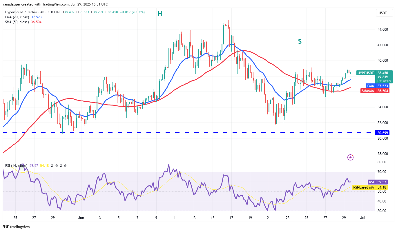 HYPE/USDT 4-hour chart. Source: Cointelegraph/TradingView
