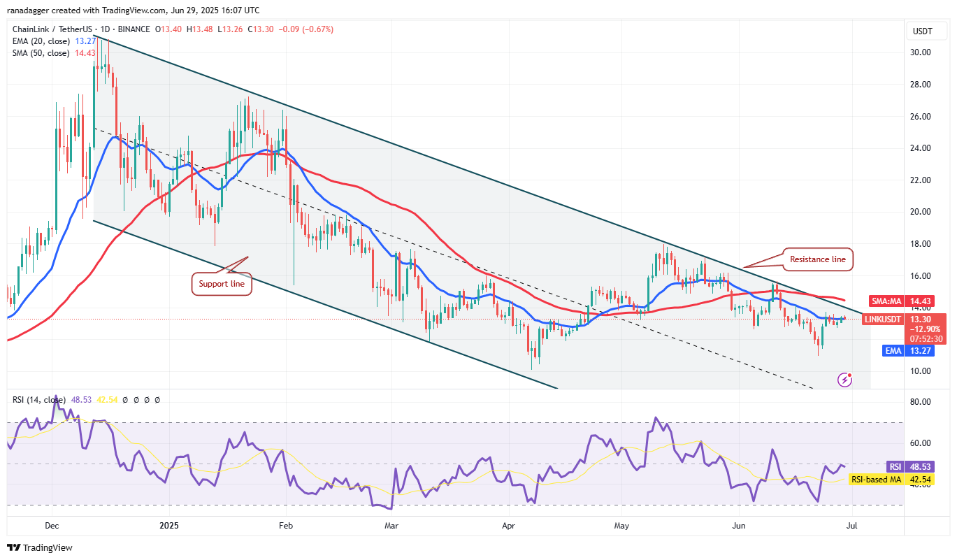 LINK/USDT daily chart. Source: Cointelegraph/TradingView