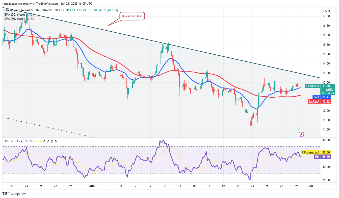 LINK/USDT 4-hour chart. Source: Cointelegraph/TradingView
