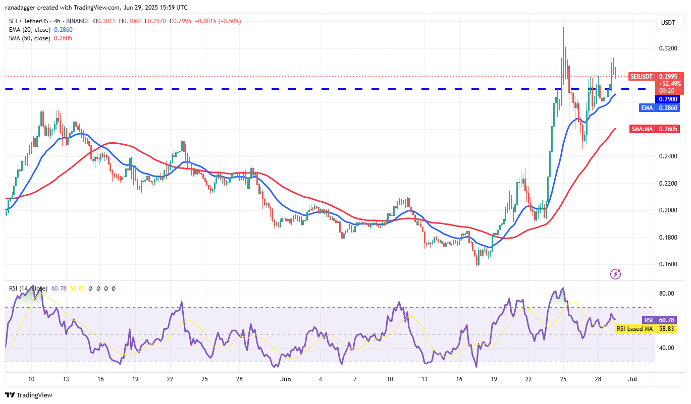 SEI/USDT 4-hour chart. Source: Cointelegraph/TradingView