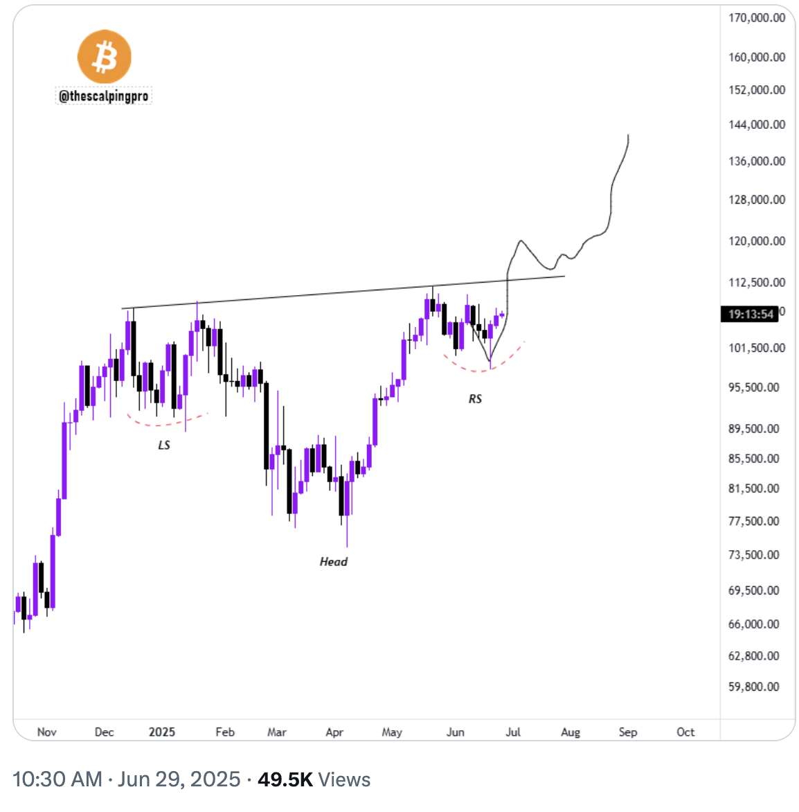 BTC/USD chart. Source: Mags
