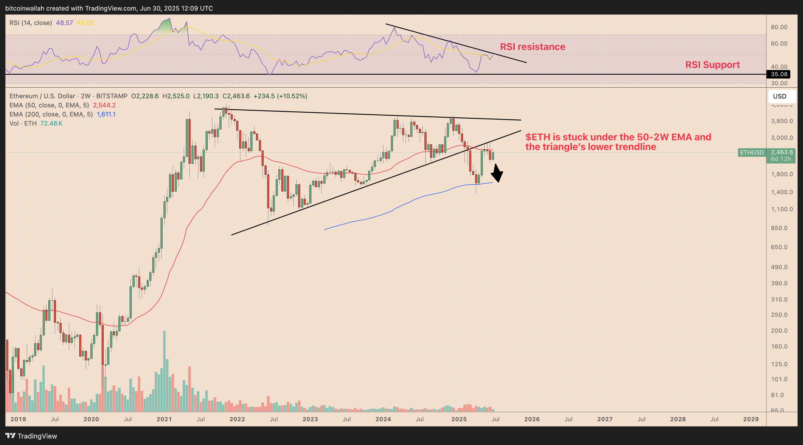 ETH/USD two-week price chart. Source: TradingView