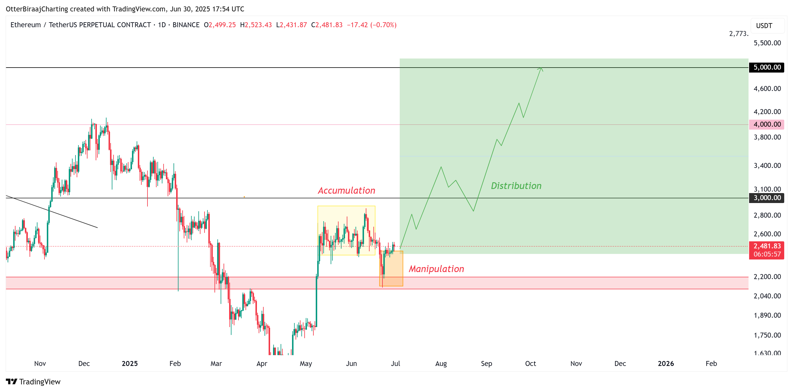 Ethereum