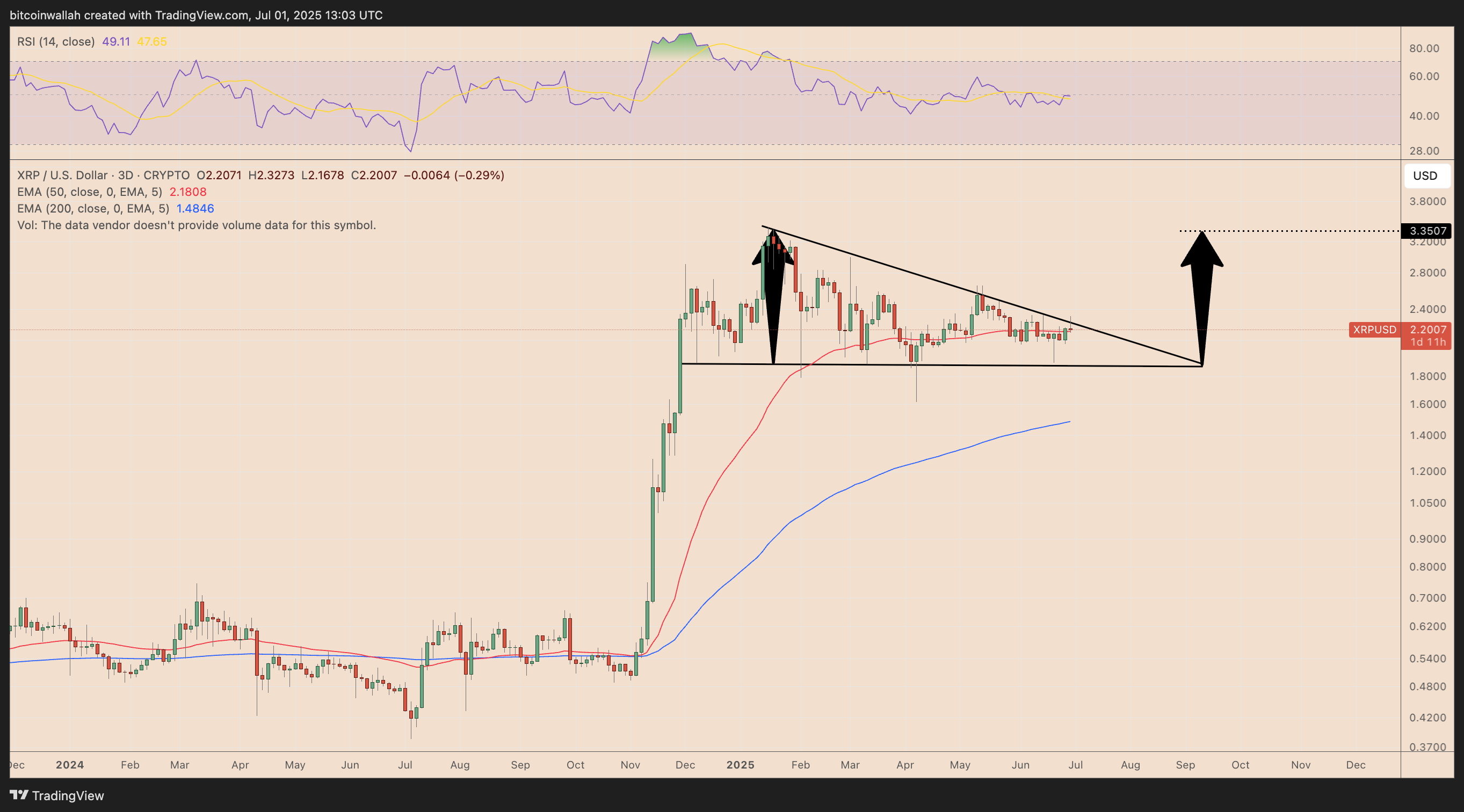 XRP/USD three-day price chart. Source: TradingView