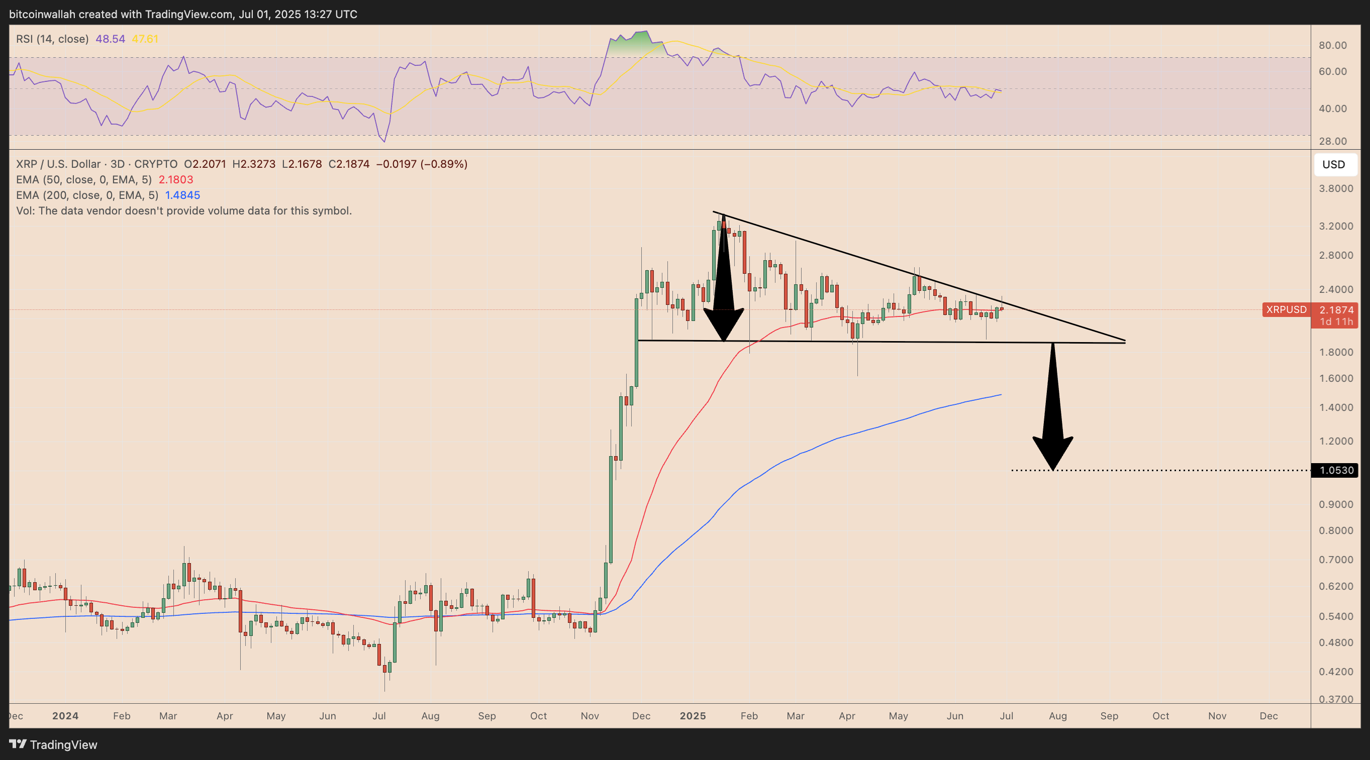 XRP/USD three-day price chart. Source: TradingView