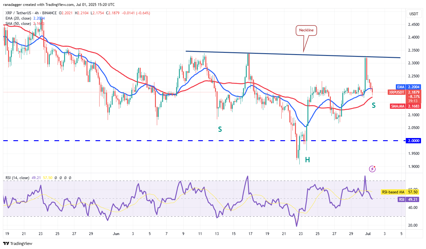 XRP/USDT 4-hour chart. Source: Cointelegraph/TradingView