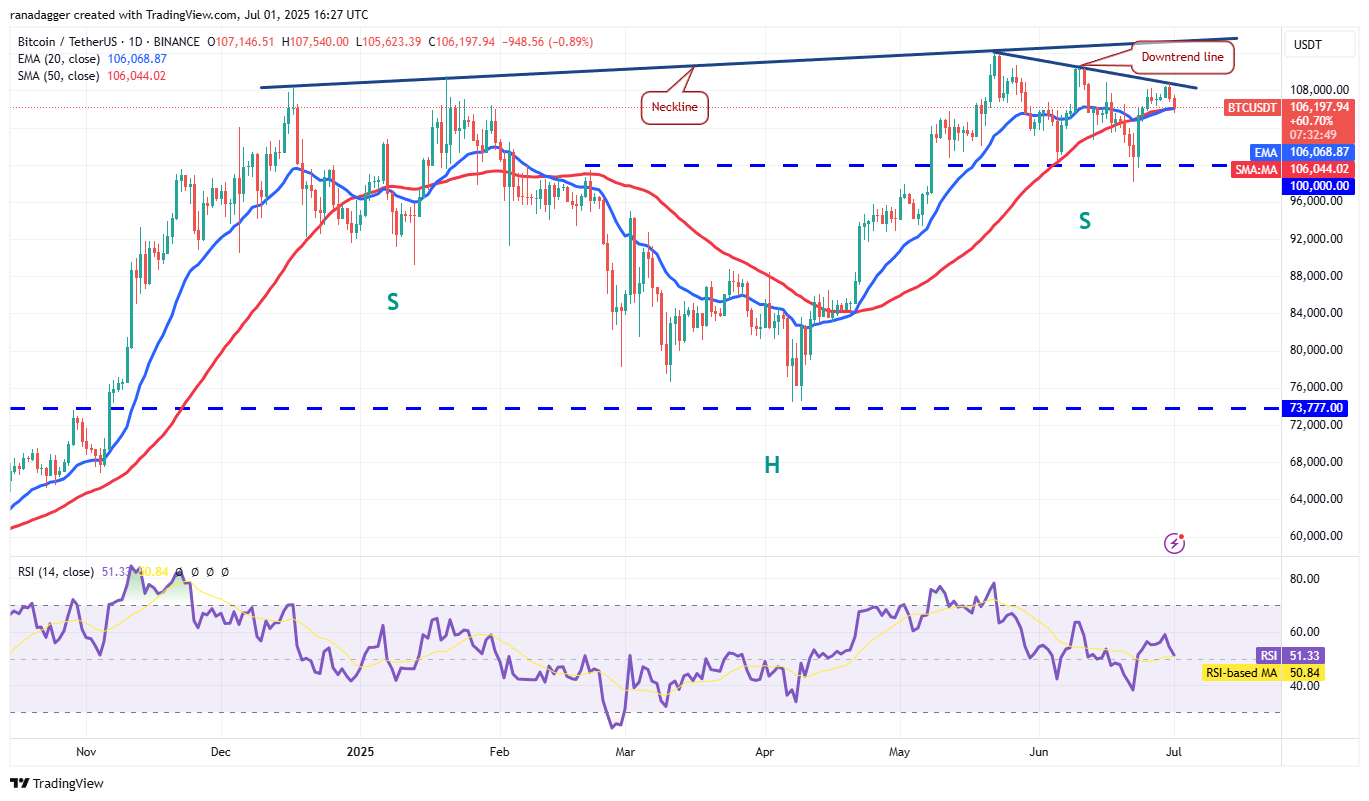 BTC/USDT daily chart. Source: Cointelegraph/TradingView