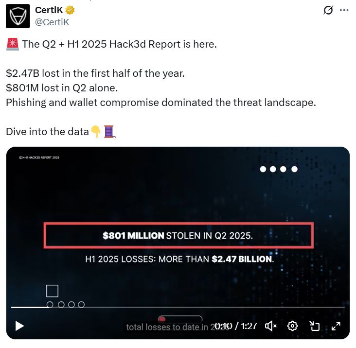 Source: CertiK