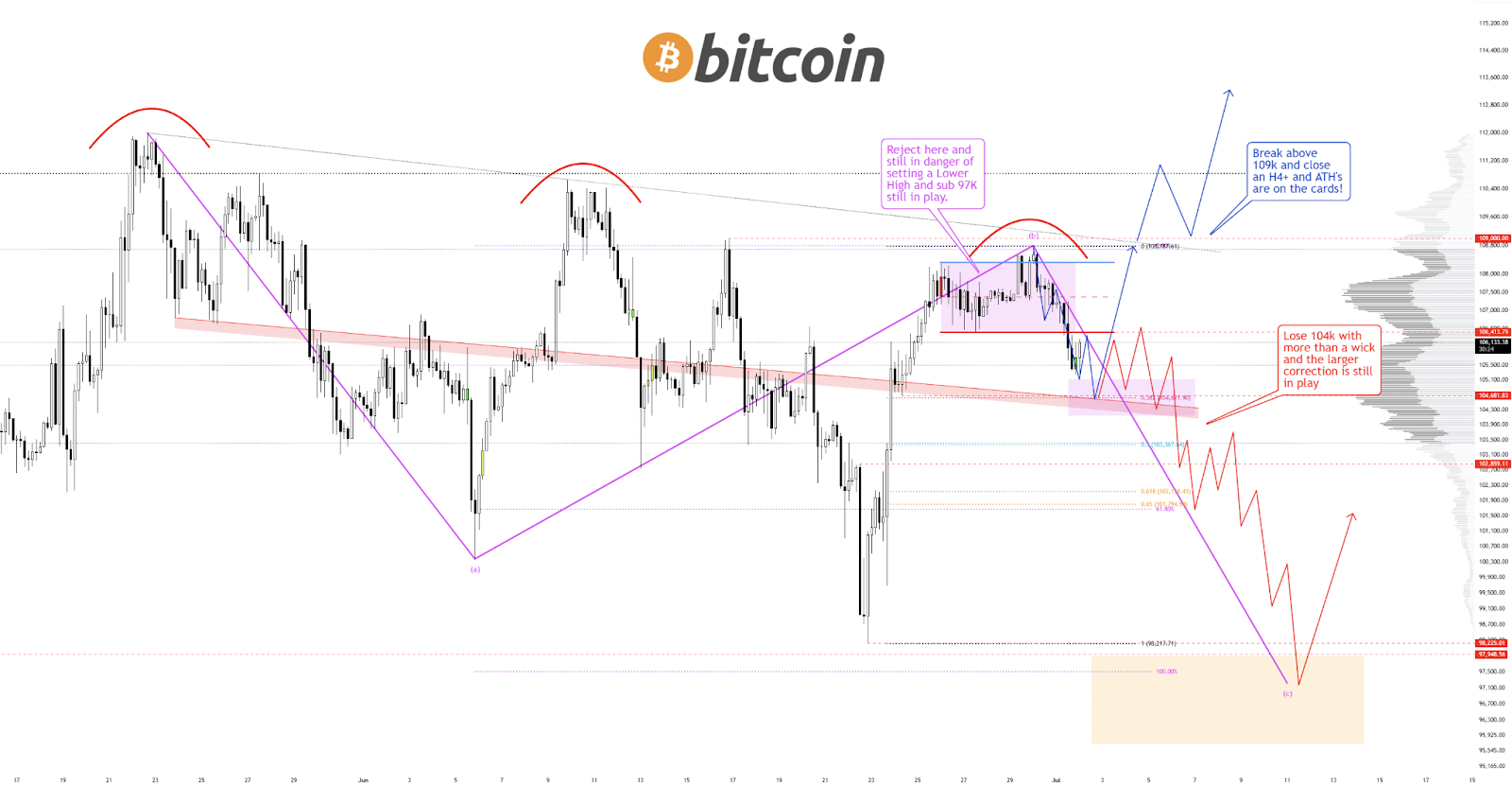 BTC/USD four-hour chart. Source: AlphaBTC