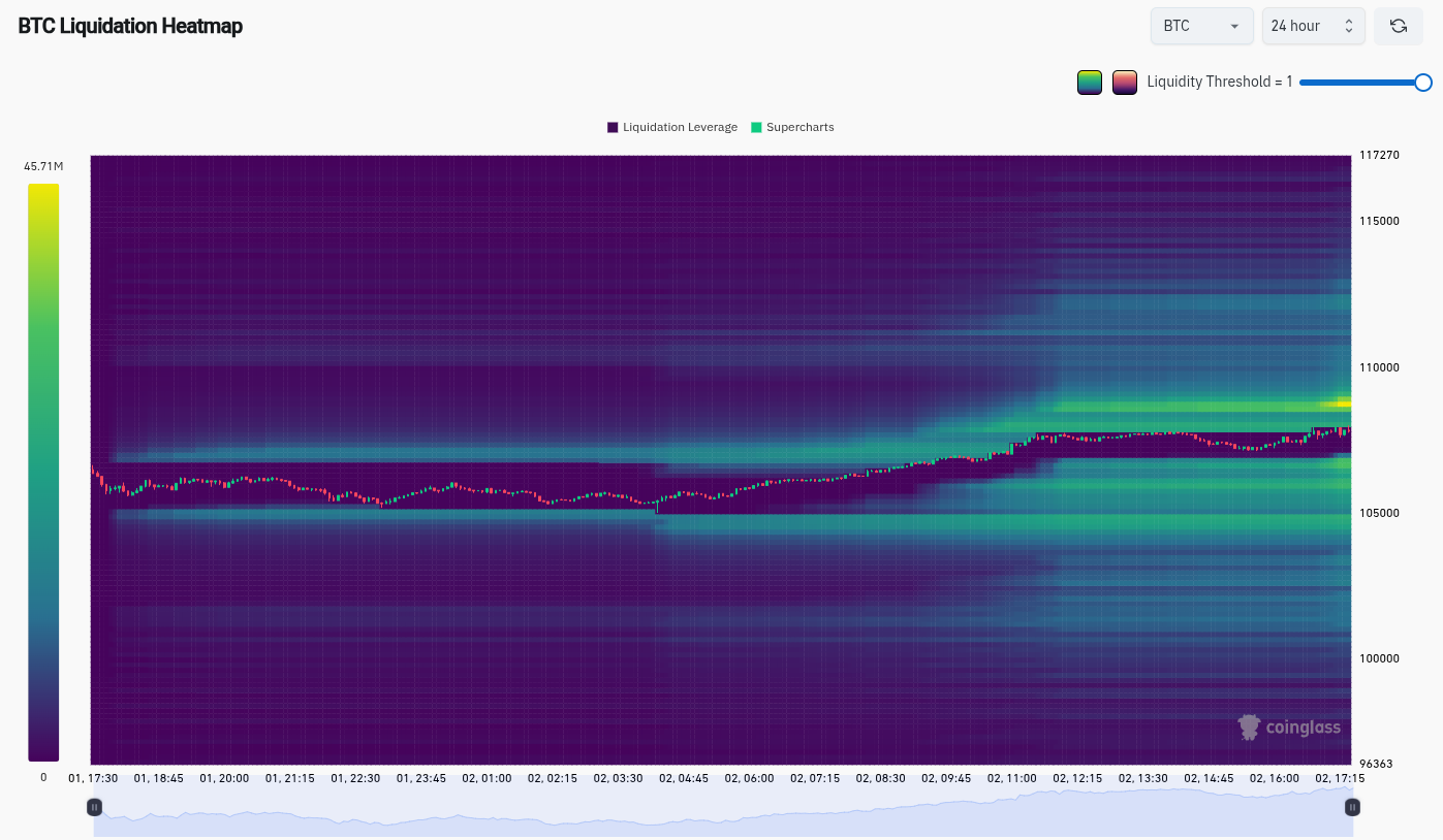 BTC liquidation heatmap (screenshot)