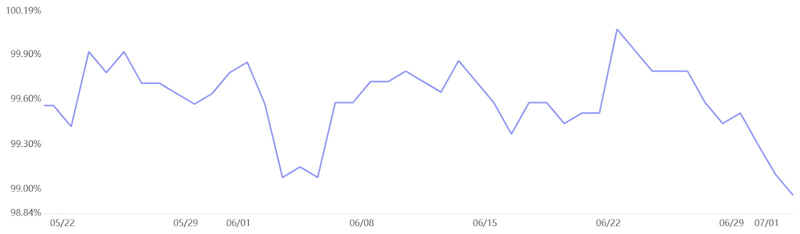 Tether (USDT/CNY) vs. US dollar/CNY. Source: OKX