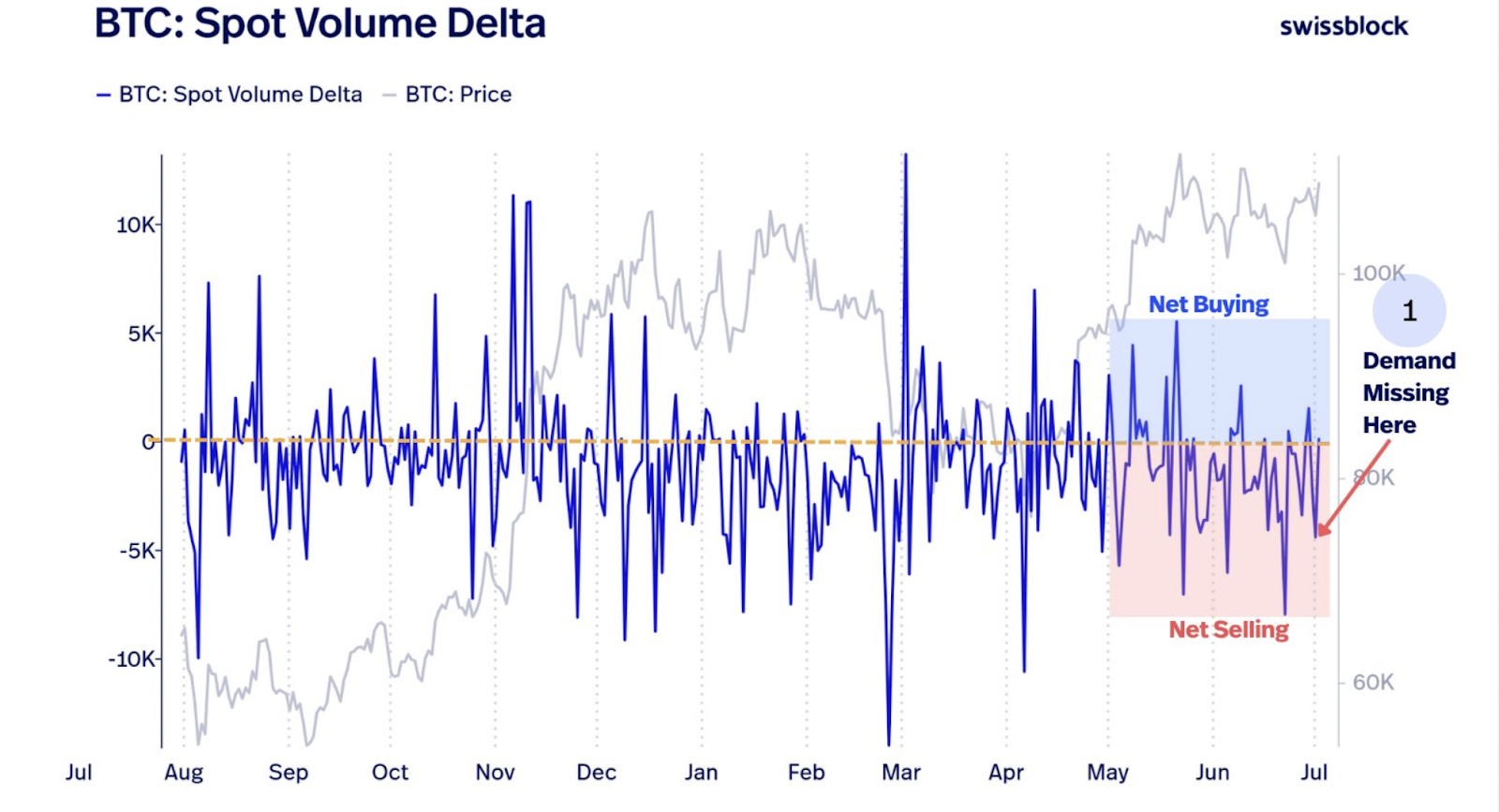 Delta khối lượng bài đăng của Bitcoin