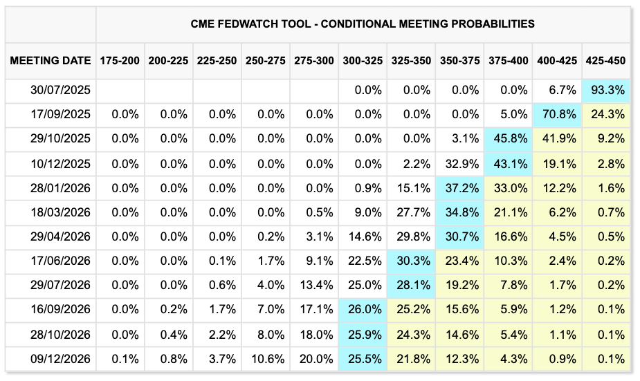 Fed target rate probabilities (screenshot)