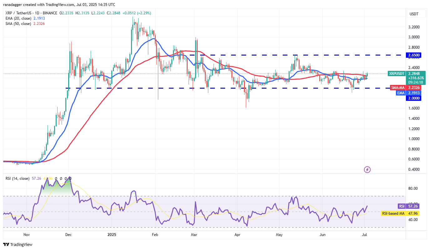 XRP/USDT daily chart. Source: Cointelegraph/TradingView