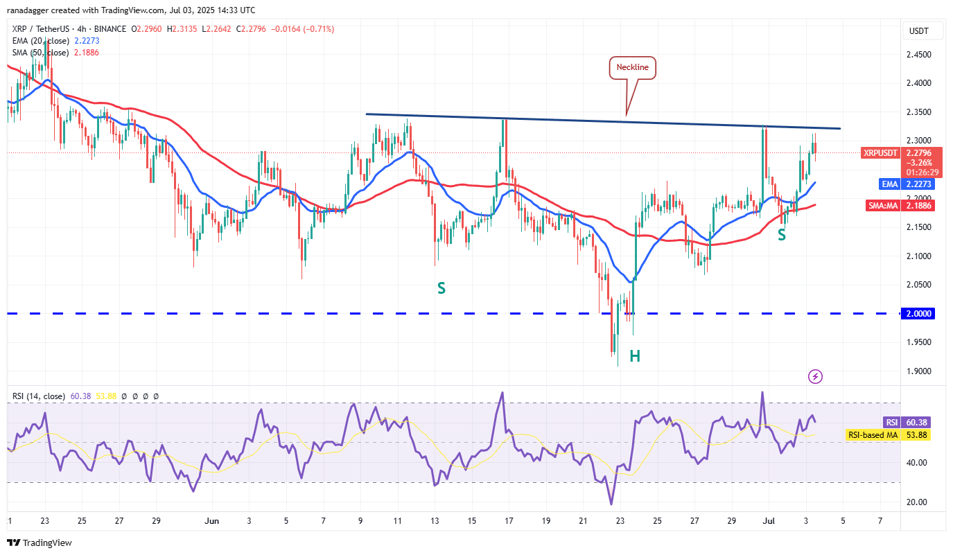 XRP/USDT 4-hour chart. Source: Cointelegraph/TradingView