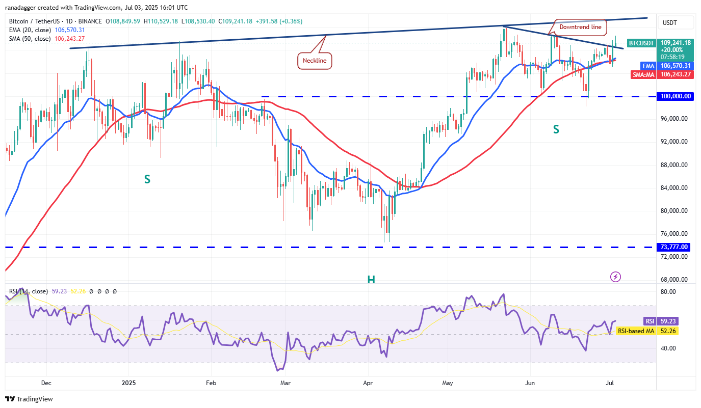BTC/USDT daily chart. Source: Cointelegraph/TradingView