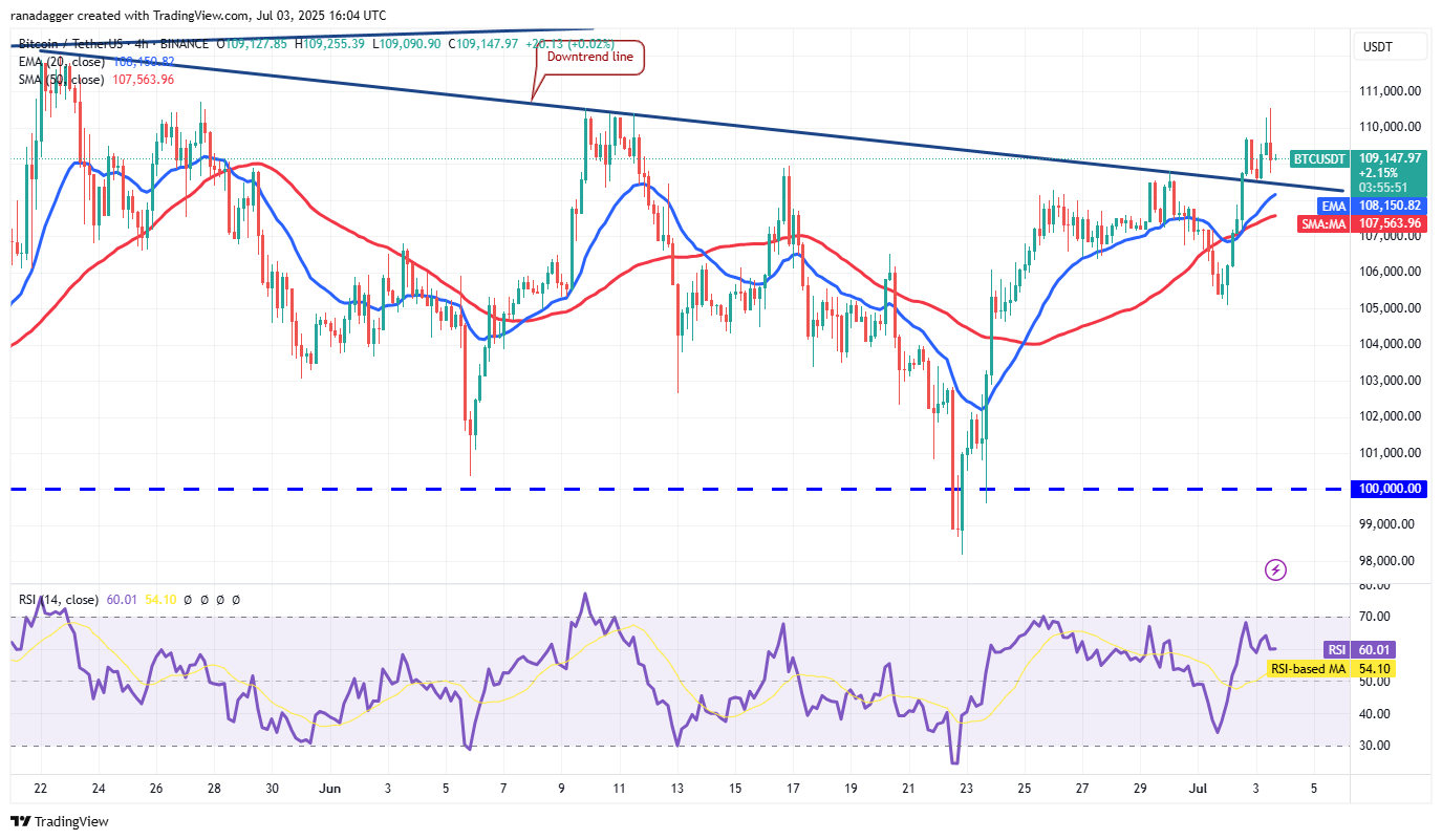 BTC/USDT 4-hour chart. Source: Cointelegraph/TradingView