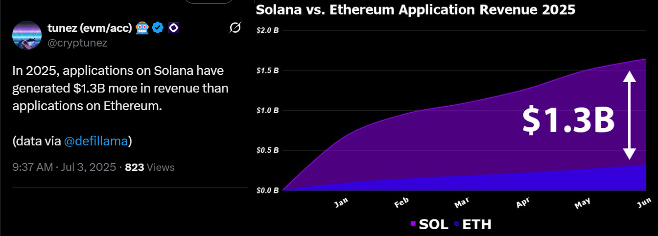 Solana DApp Revenue