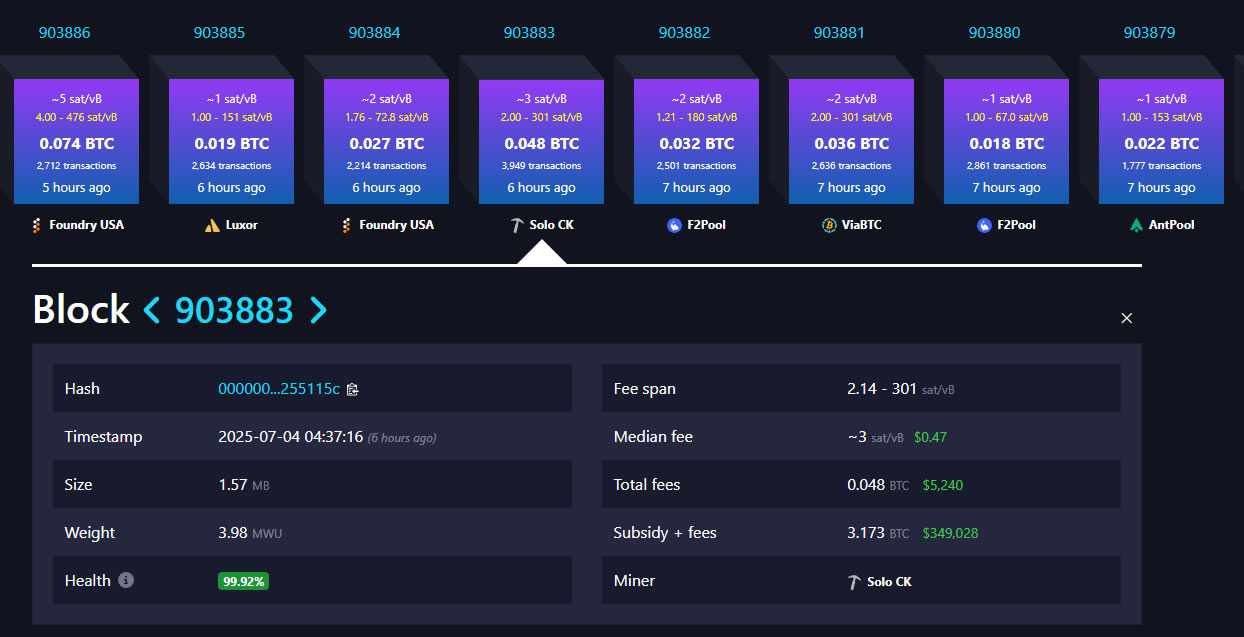 A solo block is mined. Source: Mempool Space