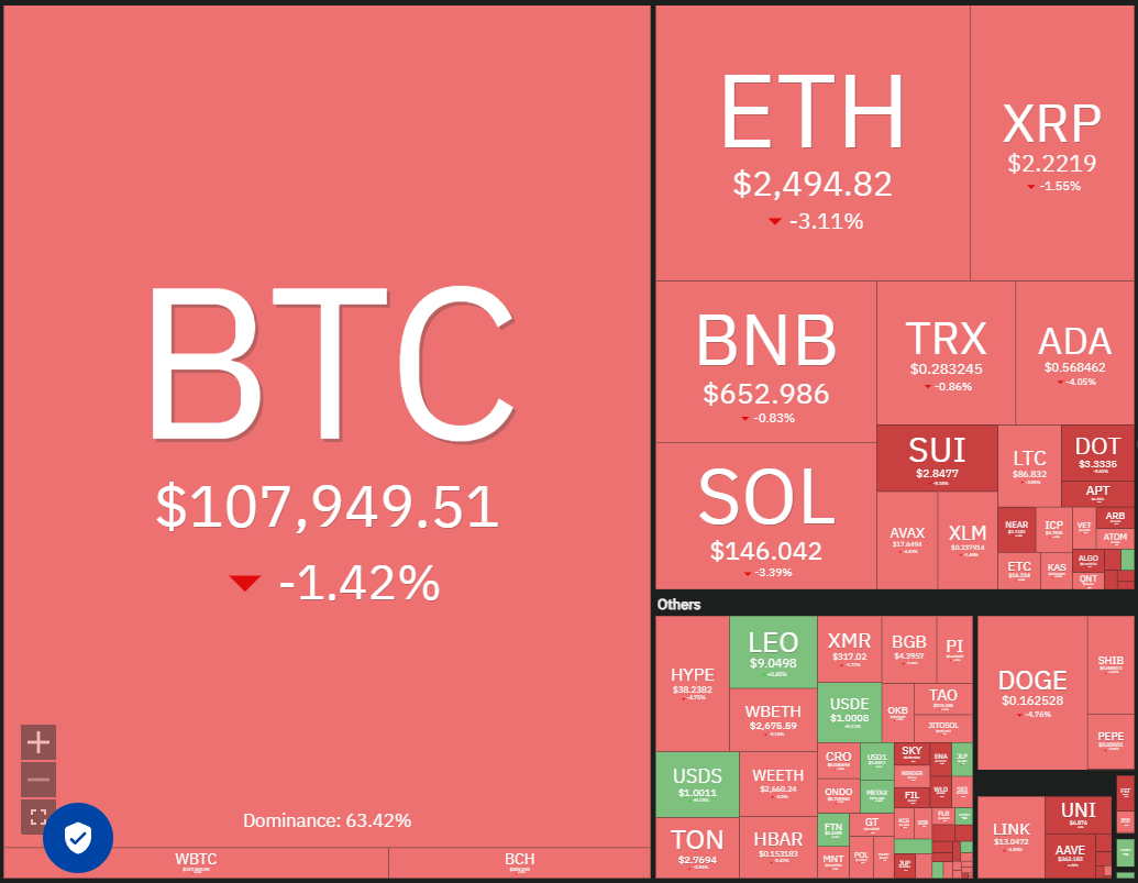 Crypto market data daily view. Source: Coin360