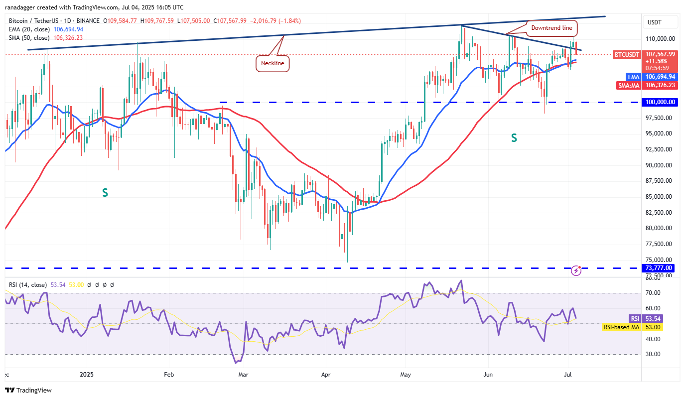 BTC/USDT daily chart. Source: Cointelegraph/TradingView