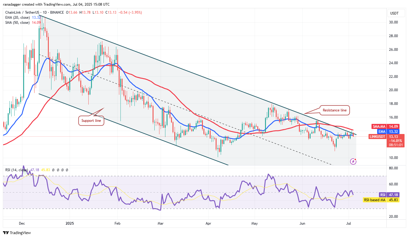 LINK/USDT daily chart. Source: Cointelegraph/TradingView