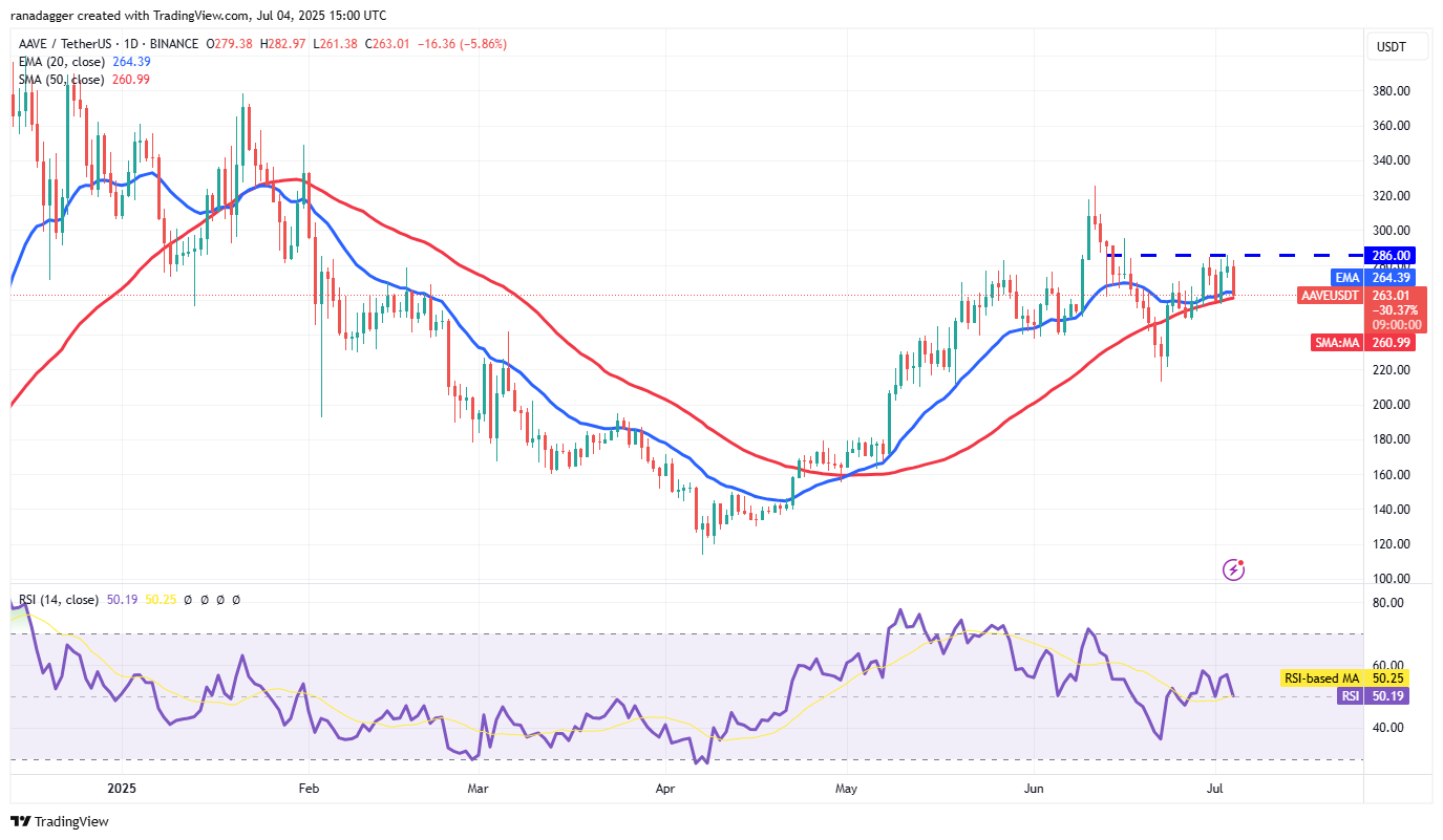 AAVE/USDT daily chart. Source: Cointelegraph/TradingView