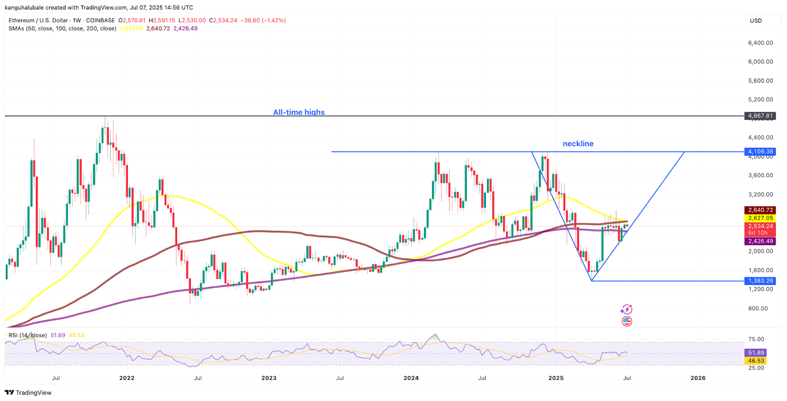 ETH/USD weekly chart. Source: Cointelegraph/TradingView