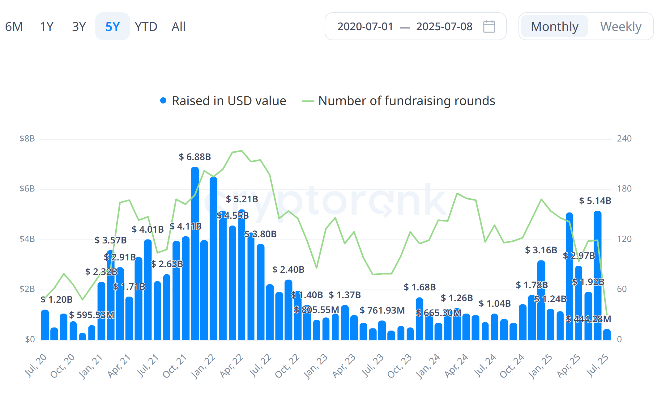 Source: CryptoRank
