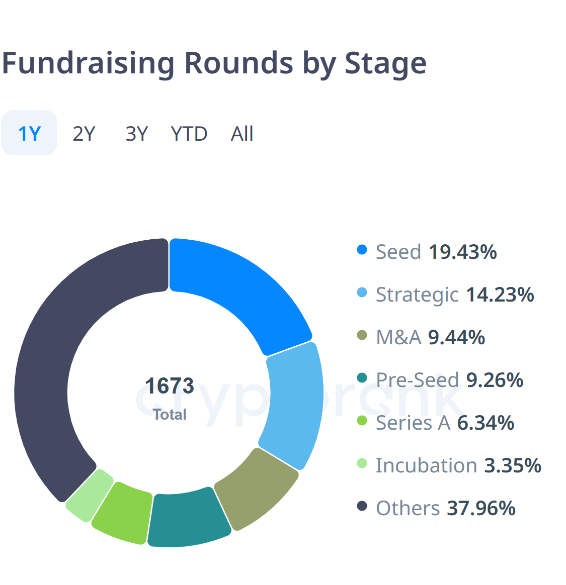 Source: CryptoRank
