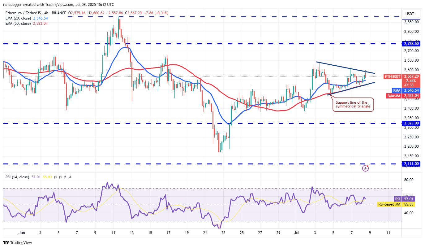ETH/USDT 4-hour chart. Source: Cointelegraph/TradingView