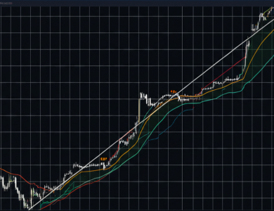 bitcoin bollinger bands bao hieu but pha len dinh moi