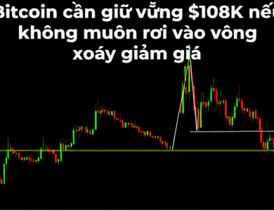 bitcoin can giu vung 108k neu khong muon roi vao vong xoay giam gia
