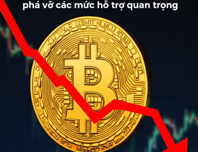 bitcoin nguy co giam sau khi btc pha vo cac muc ho tro quan trong