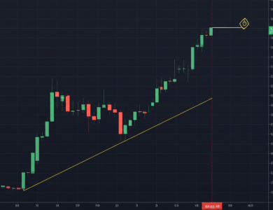 eth huong toi 3 2k sau golden cross du lieu phai sinh trai chieu