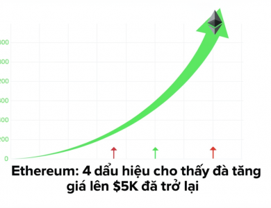 ethereum 4 dau hieu cho thay da tang gia len 5k da tro lai