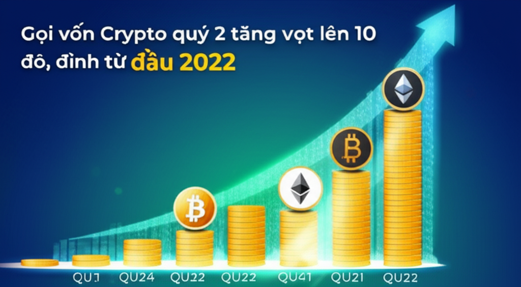 goi von crypto quy 2 tang vot len 10 ty do dinh tu dau 2022